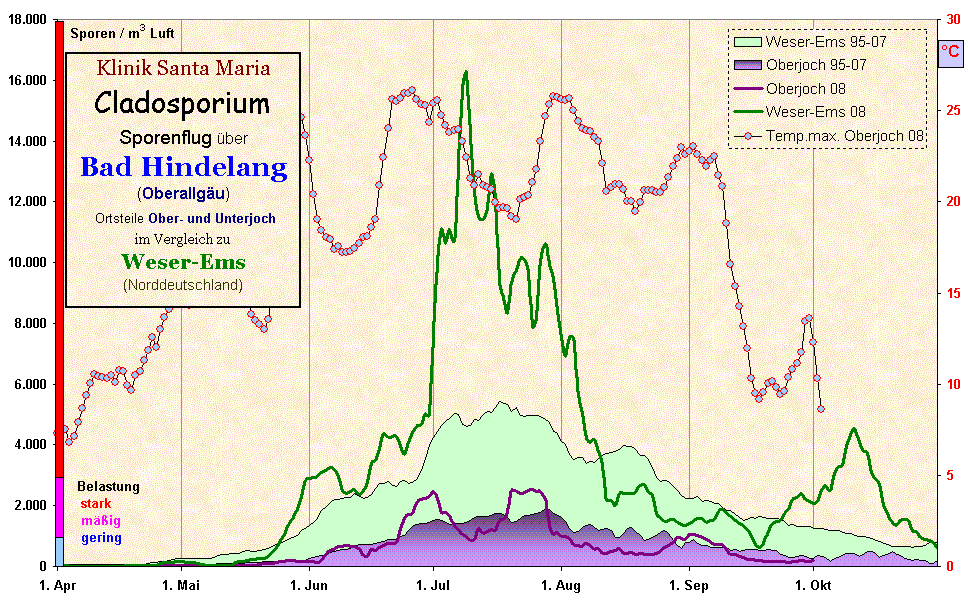 Cladosporium