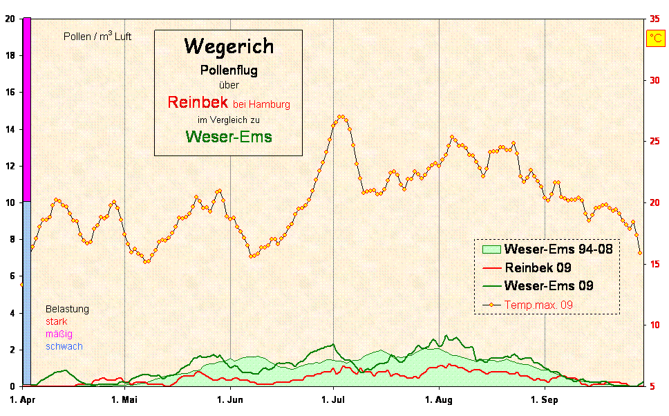 Wegerich 09 Reinbek-WEms