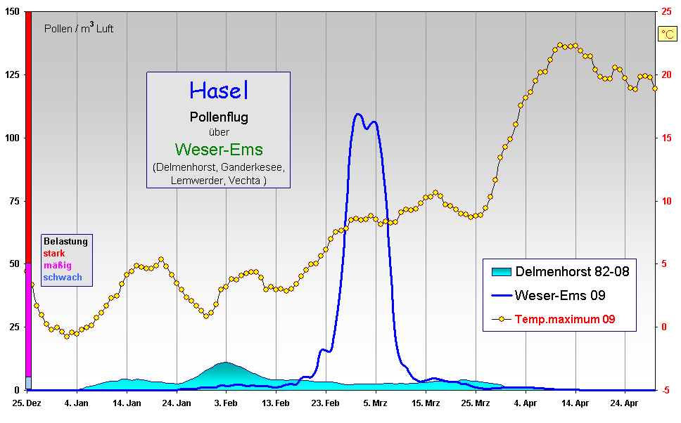 Hasel WEms 09