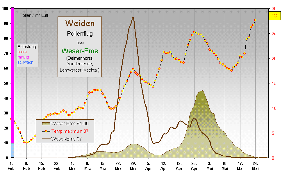 Weide WEms 07 