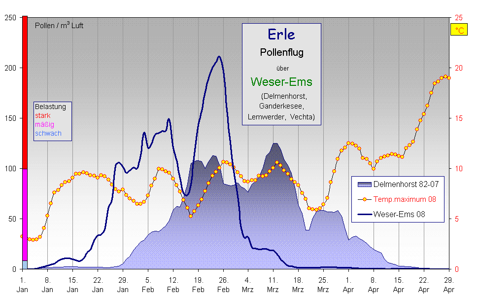 Erle Jaga WEms 08