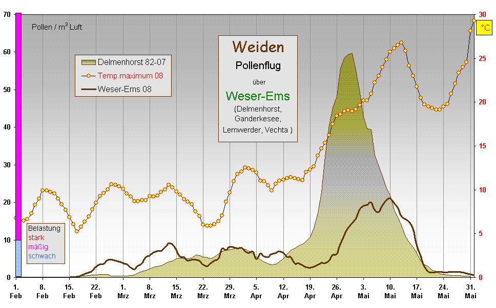 Weide WEms 08 