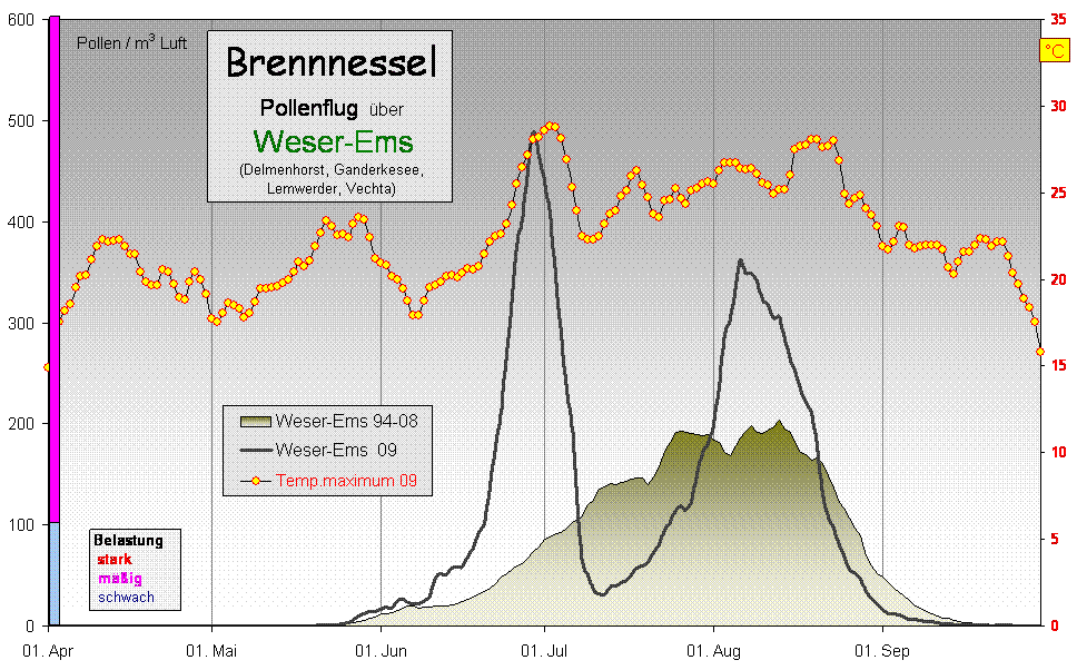 Brenn WEms aktuell